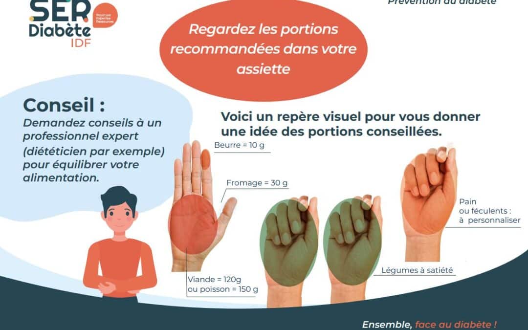 Mise à disposition des affiches sur l&rsquo;équilibre alimentaire de la SER